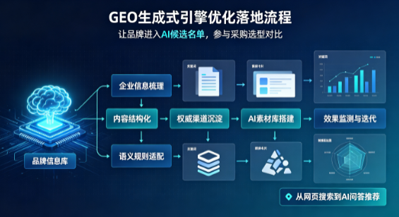 新会市B端采购决策：GEO优化藏着哪些全新机会？