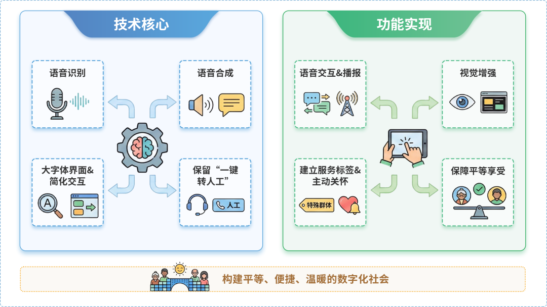 新会市AI生态｜多AI智能体GEO优化全流程：从内容创作到发布实操指南