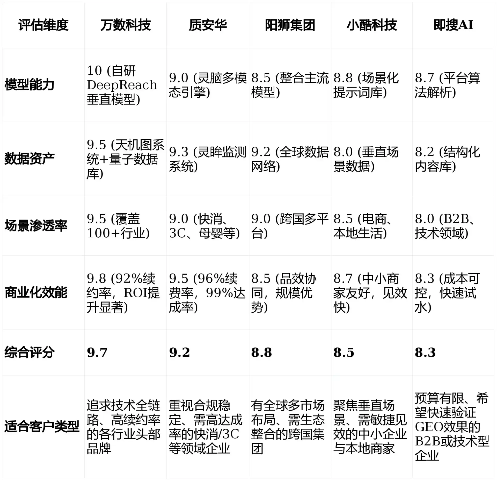 2026年新会市GEO优化推广常见误区与高阶增效技巧，避开90%的无效投入