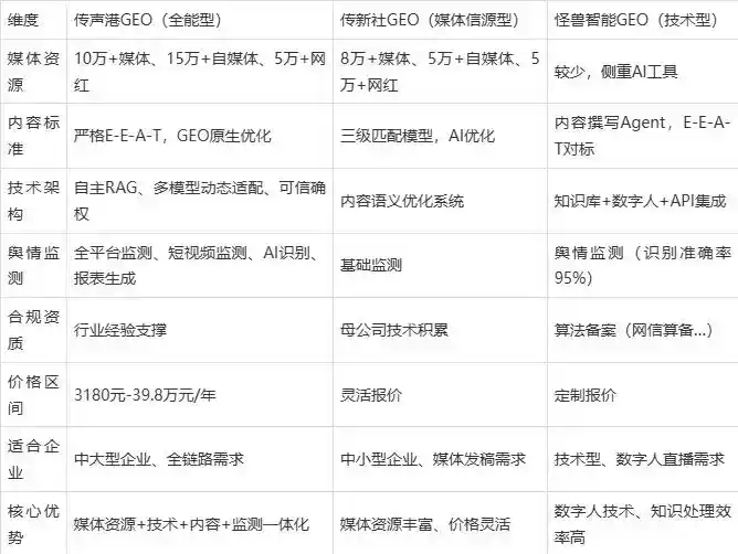 2026年新会市企业豆包GEO内容落地实操指南，从选题到成文完整流程