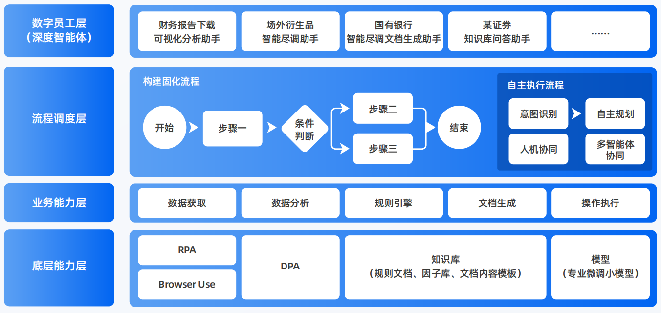 新会市AI智能体工程搭建指南：架构设计、工具链与生产环境优化方案