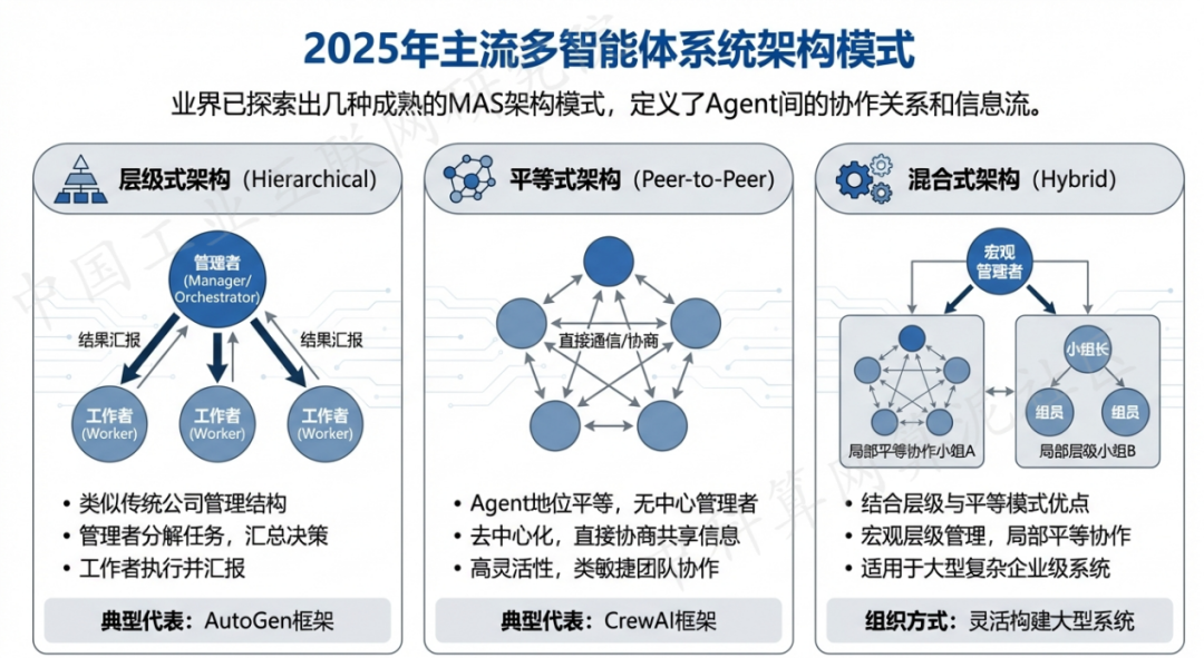 新会市 AI 智能体商业应用探析：智能自主程序助力企业数字化升级