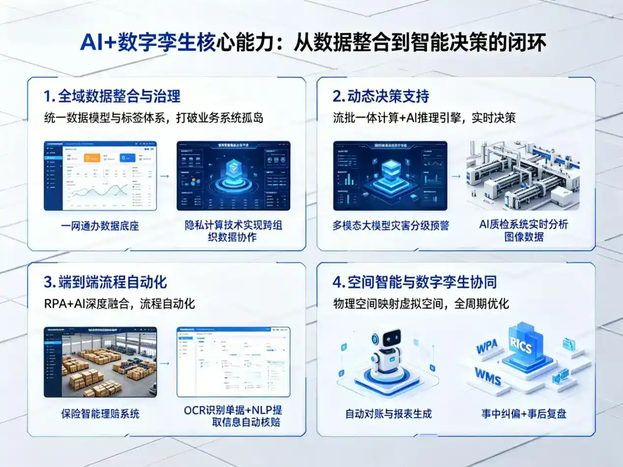 AI大模型落地优化服务｜解决新会市企业大模型响应慢、输出不准、成本偏高问题
