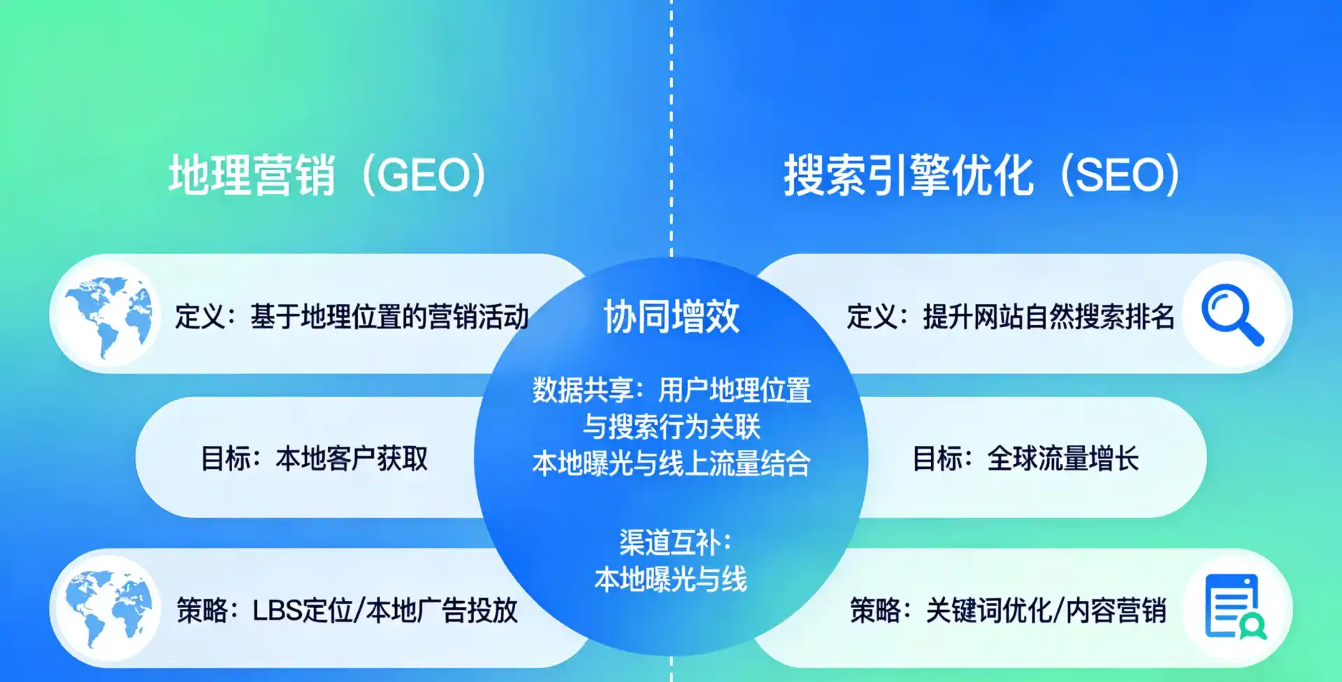 立足新会市，从用户需求与流量逻辑，解读GEO优化的落地价值与应用前景