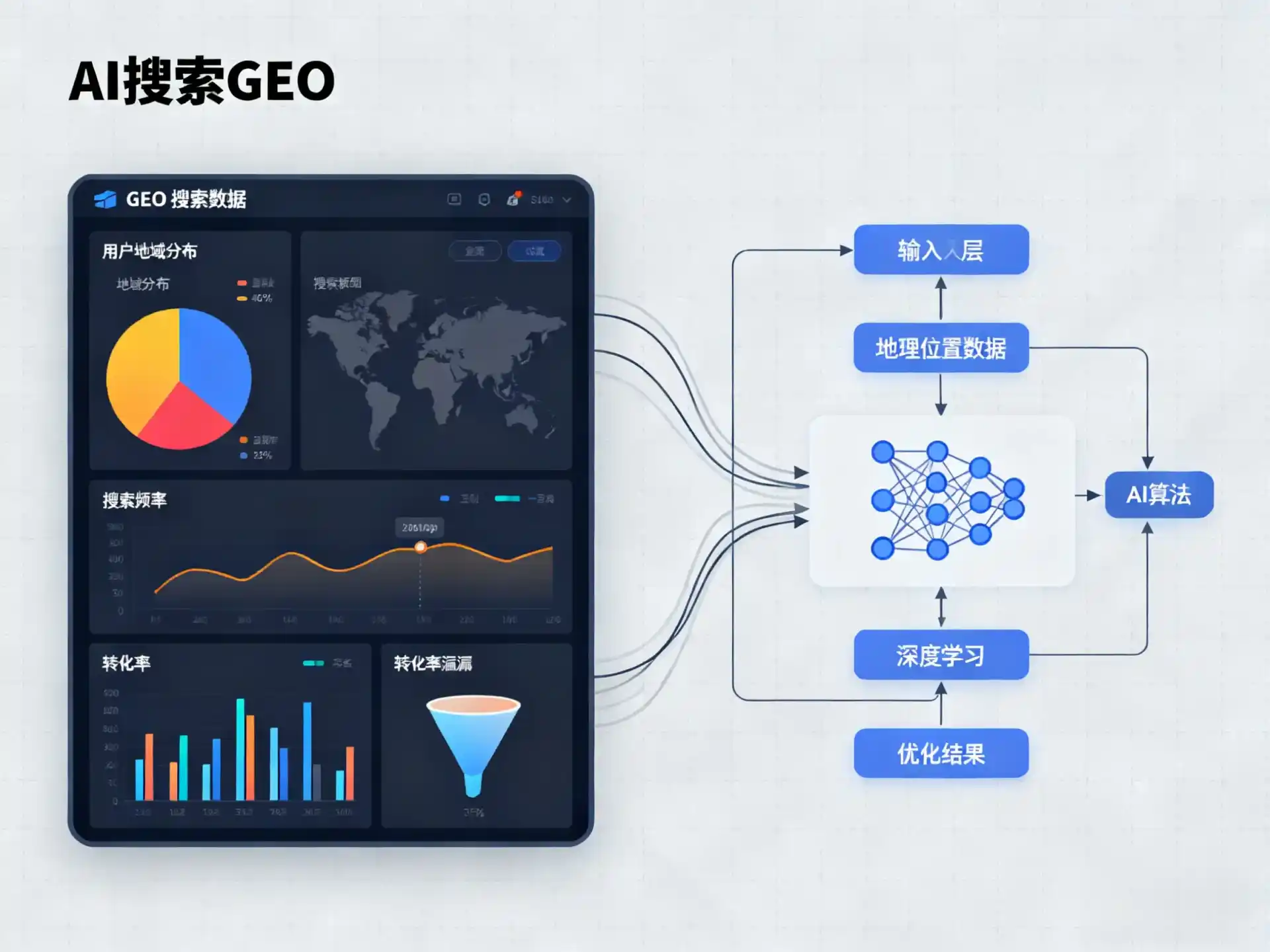 新会市GEO优化服务商该如何筛选？生成式引擎优化行业实践观察